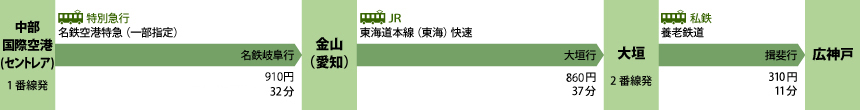 日吉神社　中部国際空港/セントレア（愛知県）