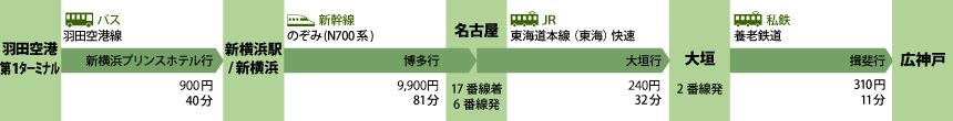 日吉神社　羽田空港（東京都）