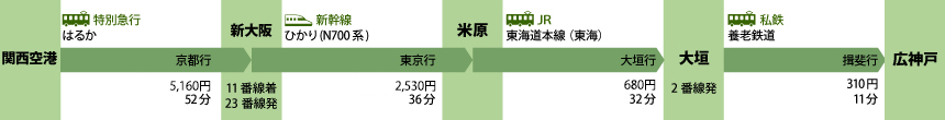 日吉神社　関西空港（大阪府）