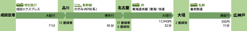 日吉神社　成田国際空港（千葉県）