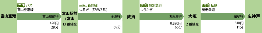 日吉神社　富山きときと空港