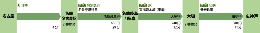 日吉神社　名古屋駅（愛知県）