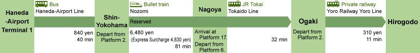 Haneda Airport / Tokyo International Airport (Tokyo)