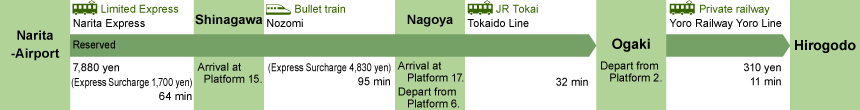 Narita International Airport (Chiba)