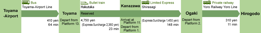 Toyama Airport (Toyama)