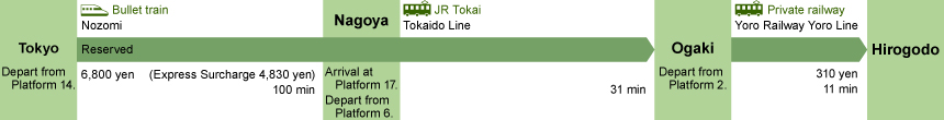 Tokyo Station (Tokyo)