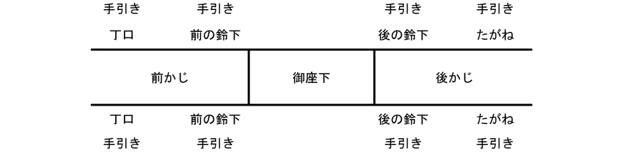 神戸山王まつり 肩