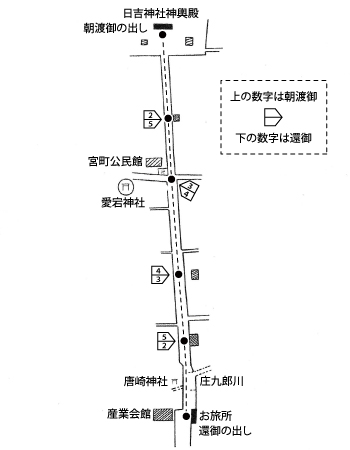 神戸山王まつり 朝渡御・還御