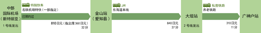 中部国际机场/新特丽亚(爱知县)