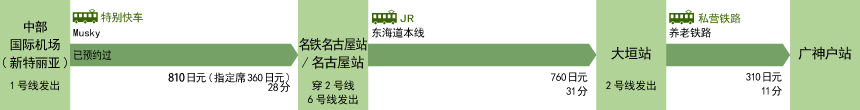 中部国际机场/新特丽亚(爱知县)