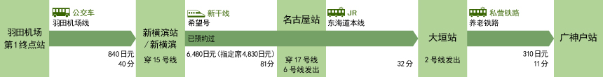 羽田机场(东京都)
