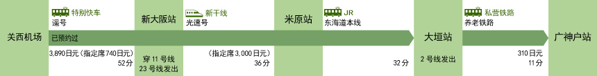 关西机场(大阪府)