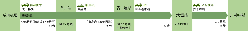 成田国际机场(千叶县)