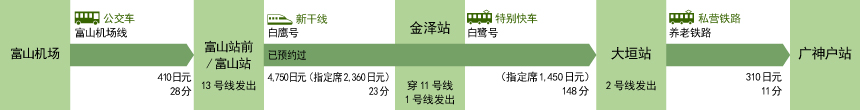 富山来时候和机场(富山县)