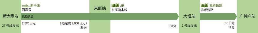 新大阪站(大阪府)