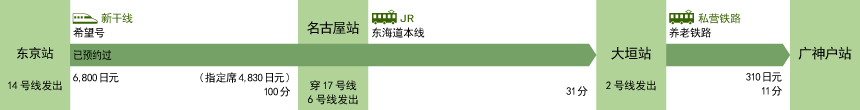 东京站(东京都)